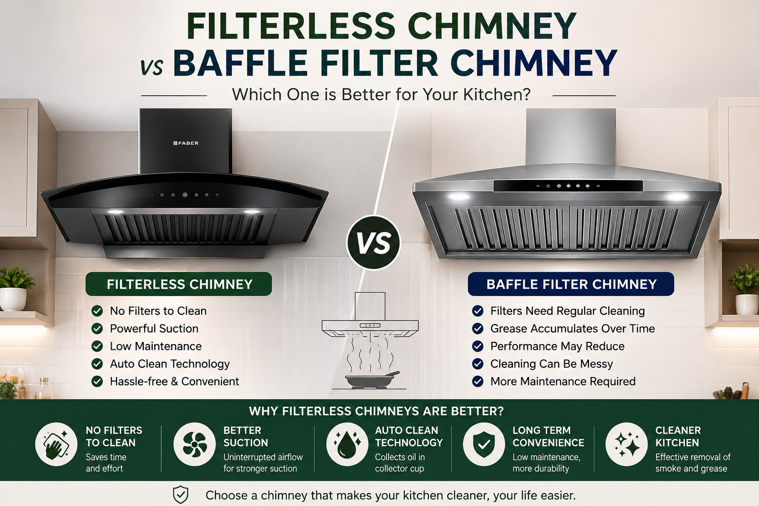 Filterless Chimney vs Baffle Filter Chimney: Which One is Better for Your Kitchen?